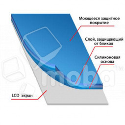 Защитная пленка "Полное покрытие" для iPhone 7/8/SE (2020)/SE (2022) Белый (силикон)